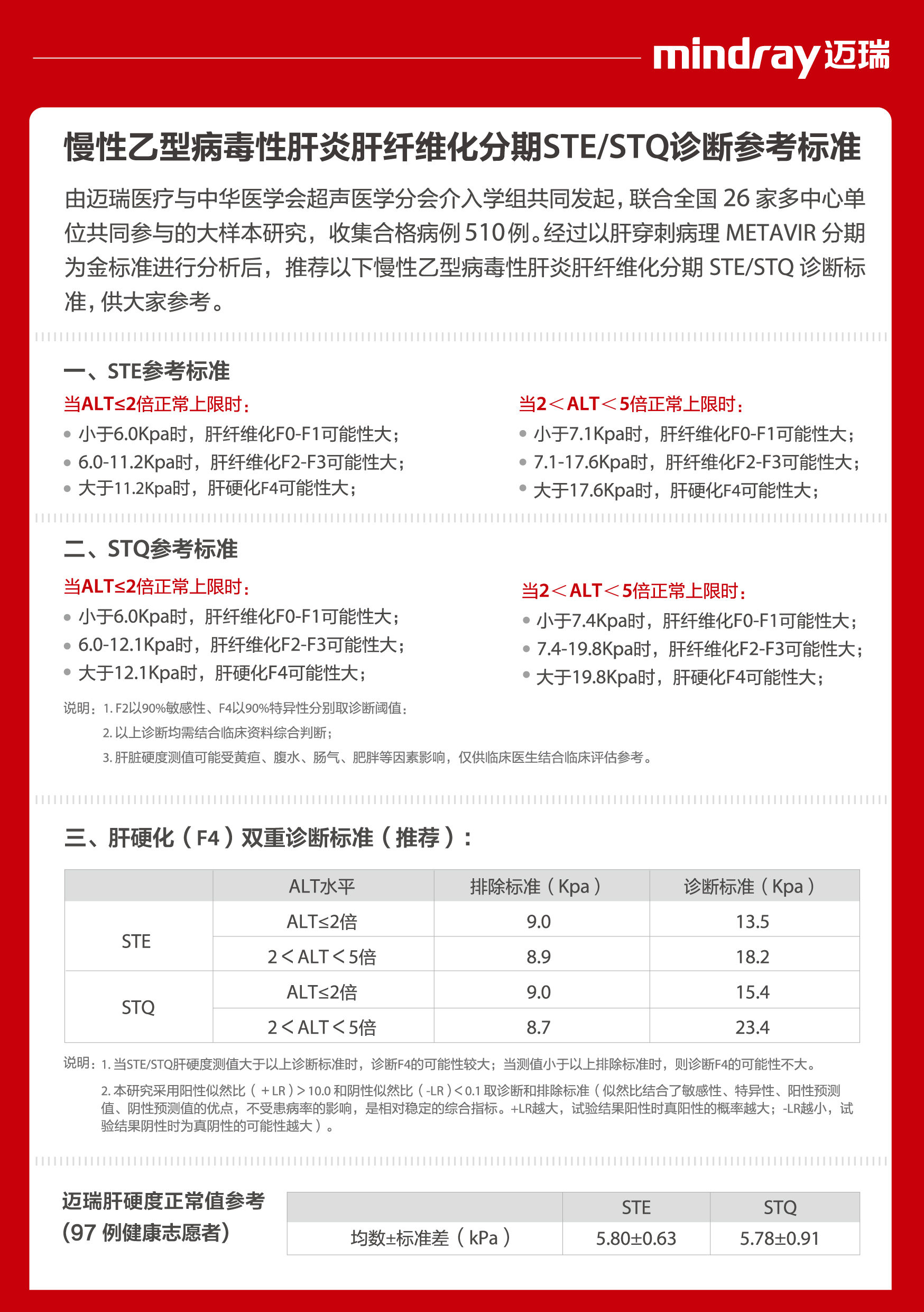 肝纤维化分期诊断参考标准.jpg