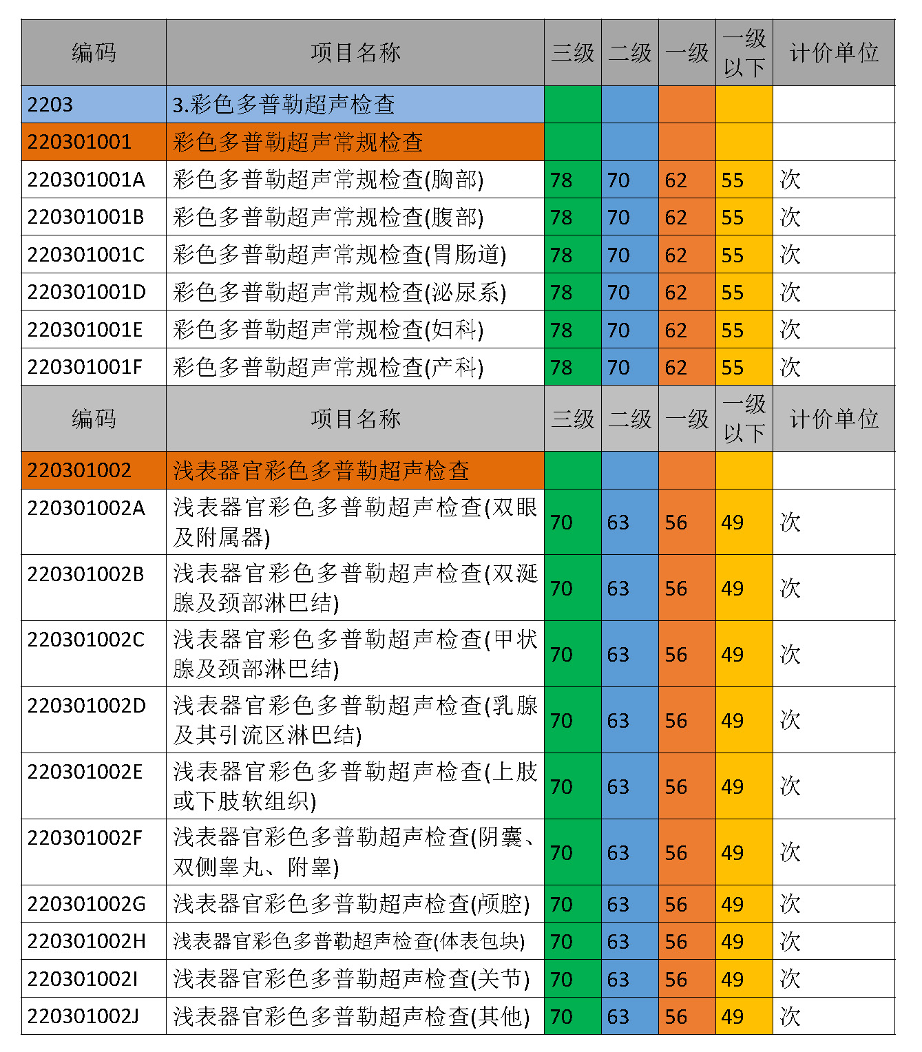 广西壮族自治区医疗服务价格（试行） 超声相关（整理）(1)_页面_2.jpg
