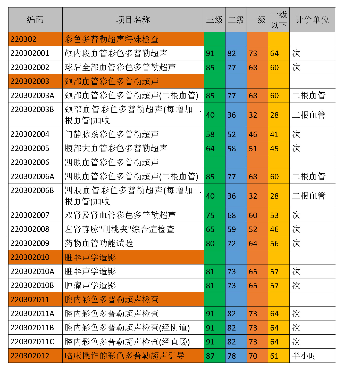 广西壮族自治区医疗服务价格（试行） 超声相关（整理）(1)_页面_3.jpg