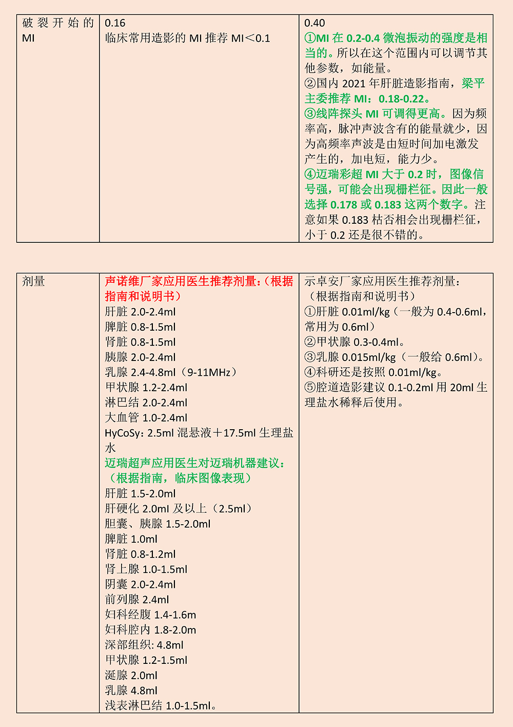 超声造影剂声诺维和示卓安特性的对比分析_页面_2.jpg